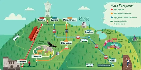 Transportes Cerro San Cristóbal